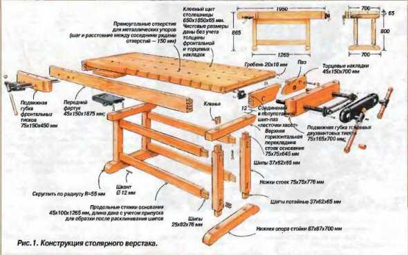 Основная функция столярного верстака