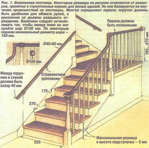 1. Высота и тип работ