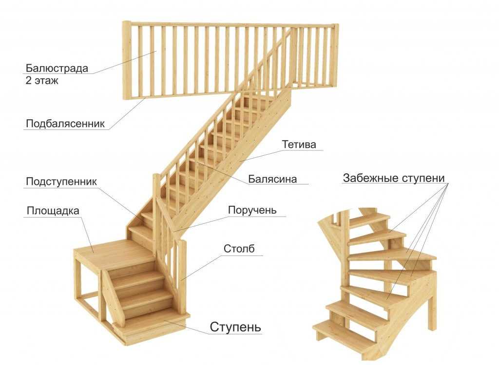 Как выбрать идеальную строительную лестницу