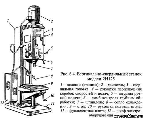 Монтаж заготовки