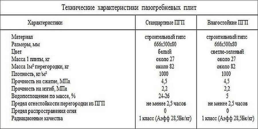 1. Влагостойкость