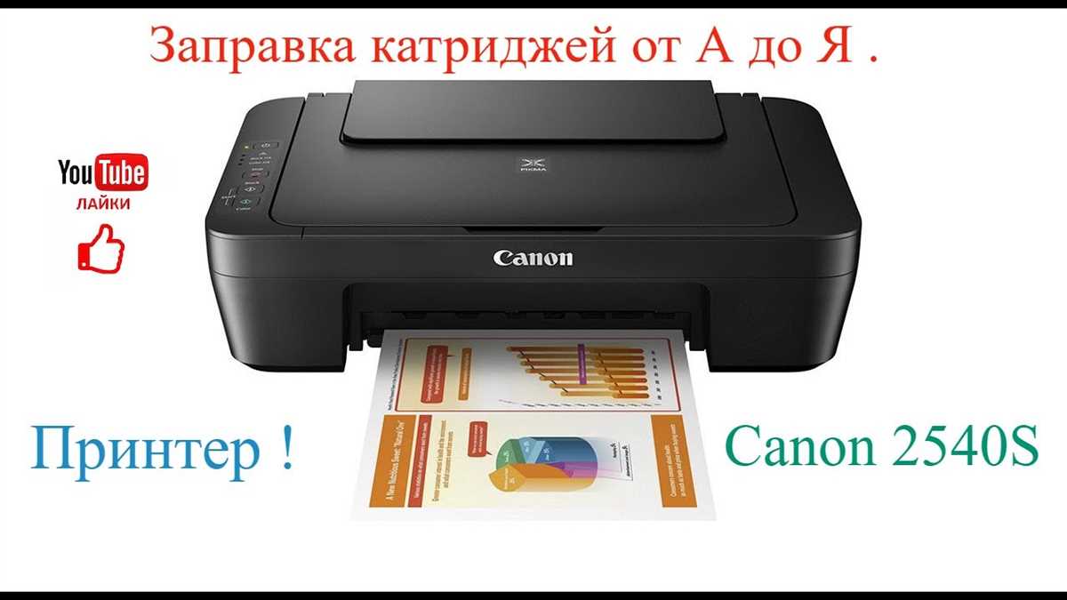 Заправка картриджа для принтера Canon