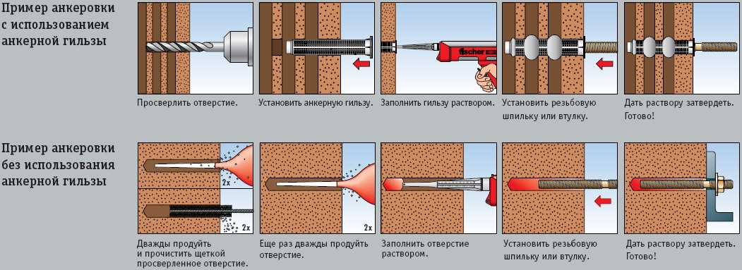 Составные анкеры для кирпича