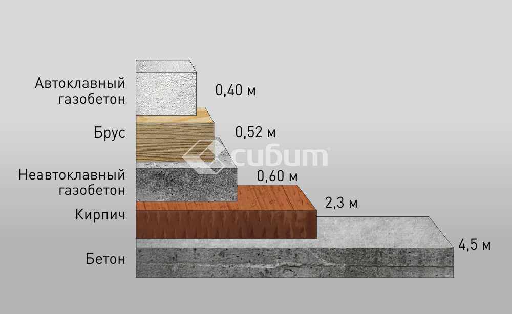 Производство автоклавного газобетона