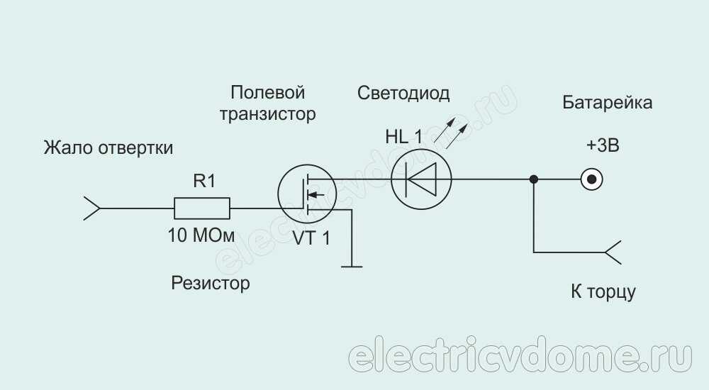 1. Выбор правильного типа