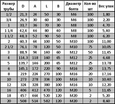 Преимущества использования U-образных болтов