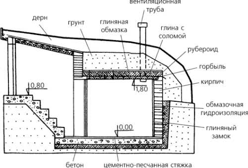 Правильное продувание погреба