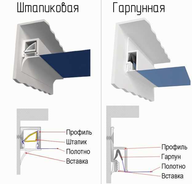 Установка и крепление