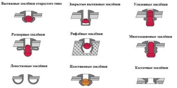 Вытяжные заклепки: особенности и сфера применения