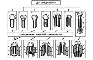 5. Водонепроницаемые вытяжные заклепки