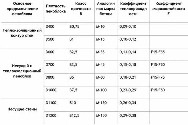 Простота монтажа