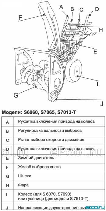 Бензиновые снегоуборщики