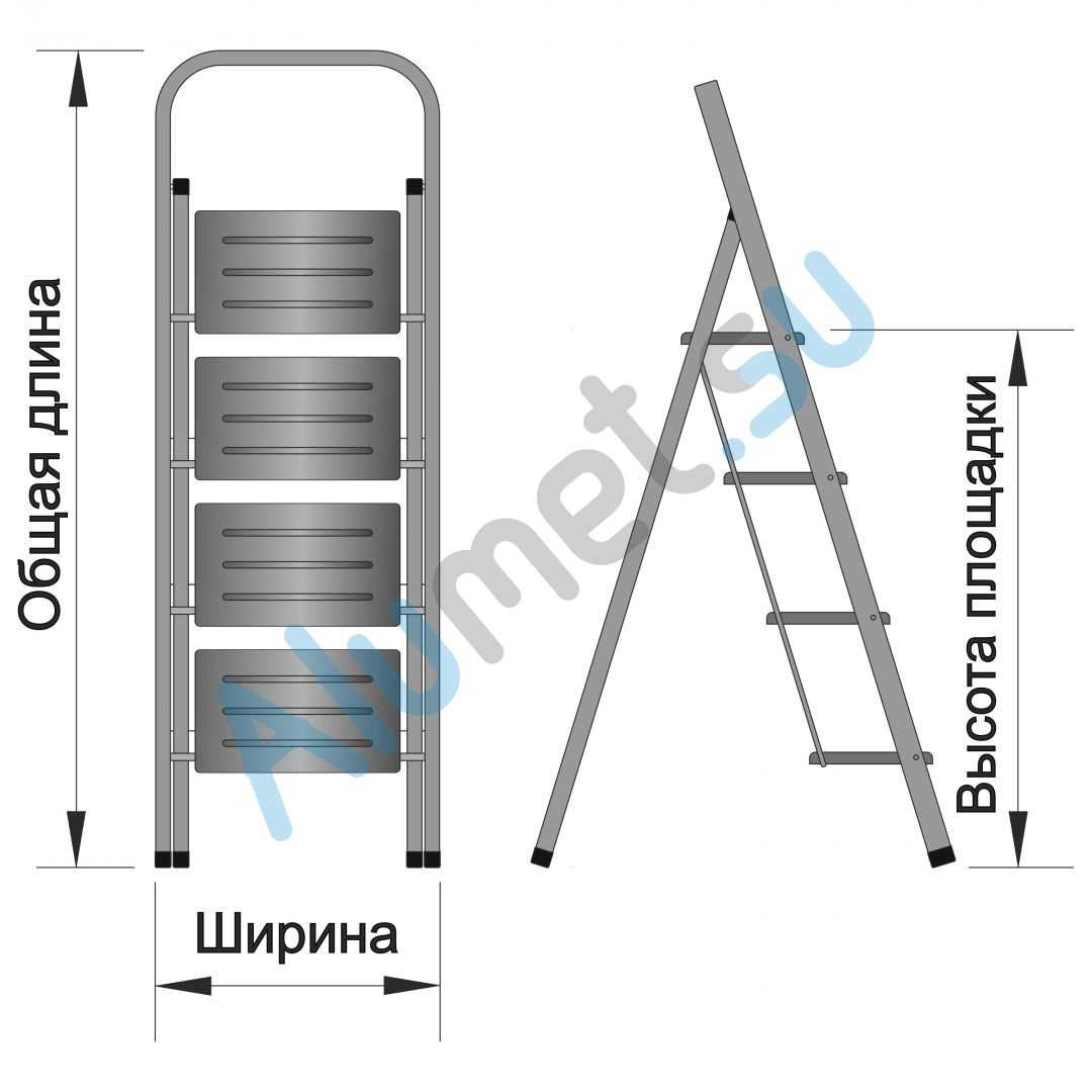 3. Дополнительные функции: