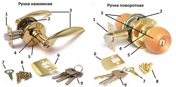 Шаг 2: Подготовка рабочей зоны