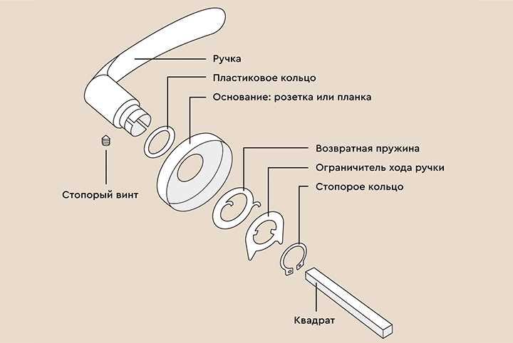 Шаг 4: Пошаговое руководство замены дверной ручки