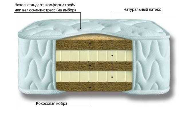 1. Матрасы с пружинным блоком