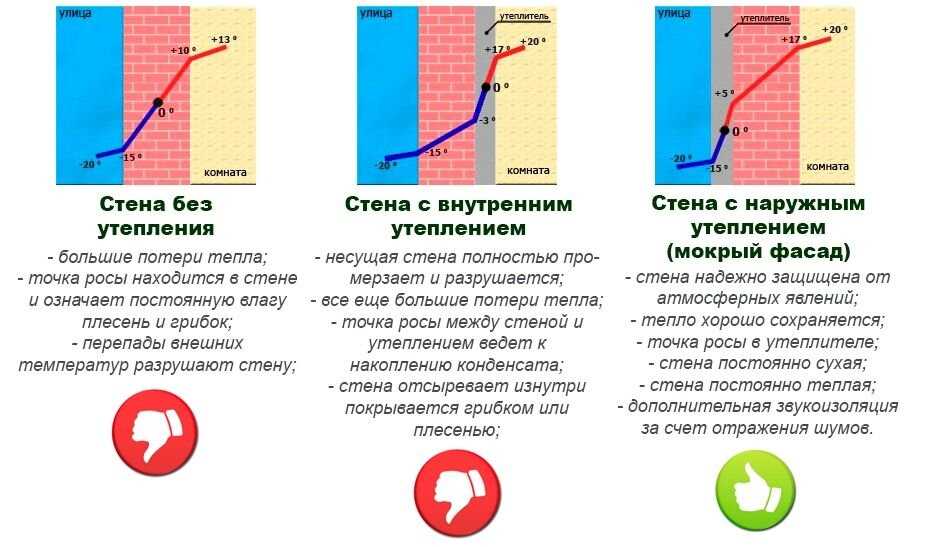 Выбор материала наружной жидкой теплоизоляции: