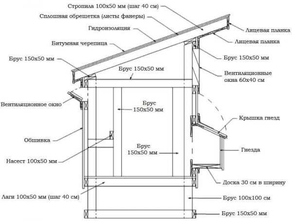 Утепление и вентиляция