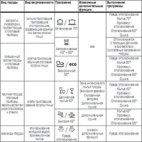 Дополнительные функциональные индикаторы