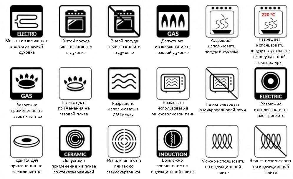 Значки посуды для посудомоечной машины: что они означают?