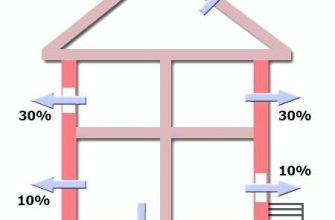 Расчет теплопотерь помещения