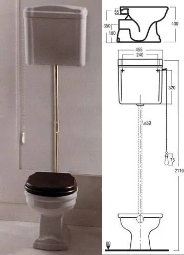Унитазы. Как выбрать правильный унитаз.
