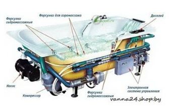 система гидромассажа