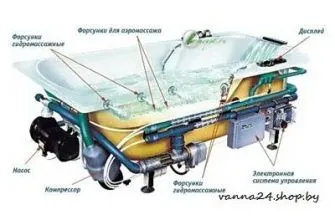 система гидромассажа