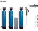 Технологии водоподготовки и очистки питьевой воды