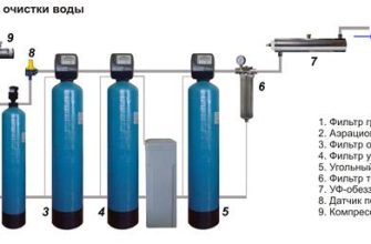 Технологии водоподготовки и очистки питьевой воды
