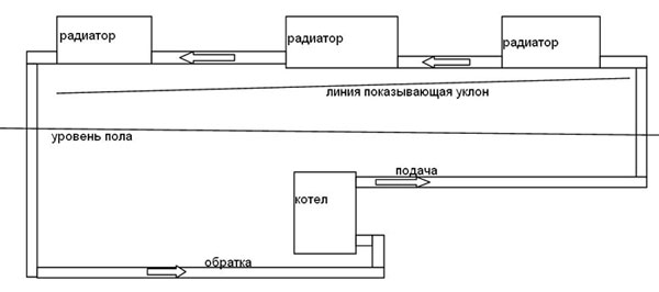 «Ленинградка» - система отопления, схемы и особенности ее работы