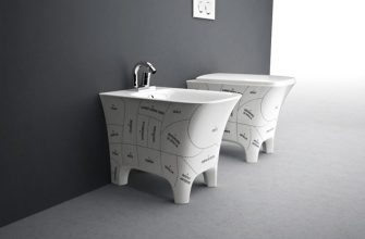 Особенности современных унитазов