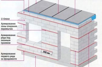 Газобетонный блок для возведения стен