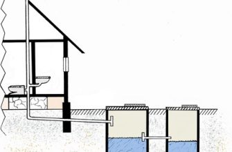 Септики и колодцы