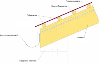 Состав крыши