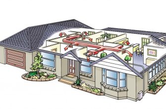 Вентиляция частного дома