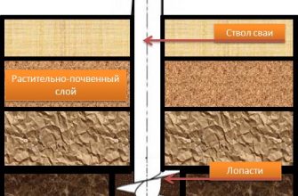 Монтаж свайно-винтового фундамента