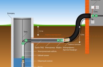 Водоснабжение коттеджа, схема