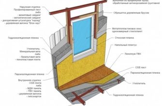 плитный утеплитель