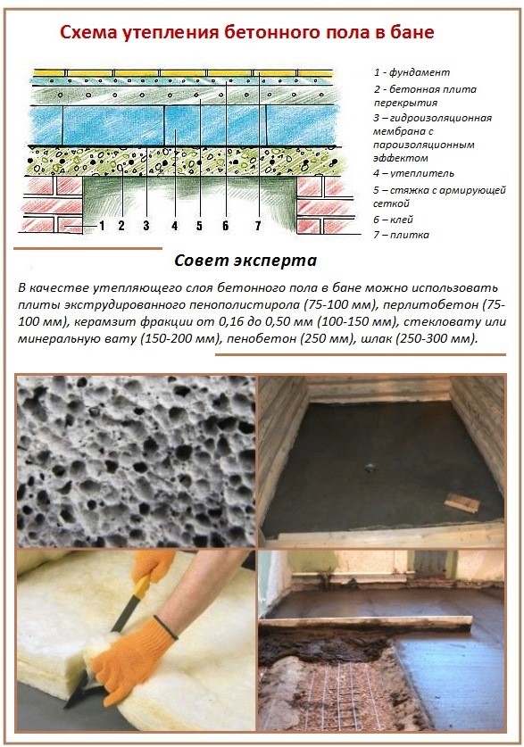 Утепление бетонного пола в бане