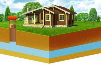 Высокий уровень грунтовых вод, жб кольца, септик, ТОПАС