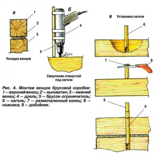 Крепеж профилированного бруса