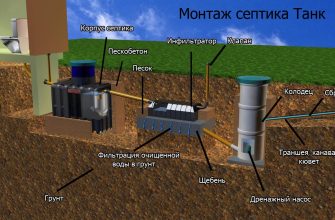 Септик ТАНК, монтаж своими руками