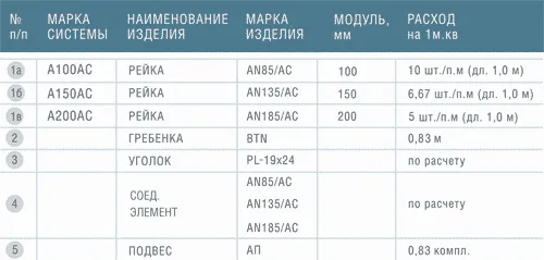 расчет требуемого количества реек