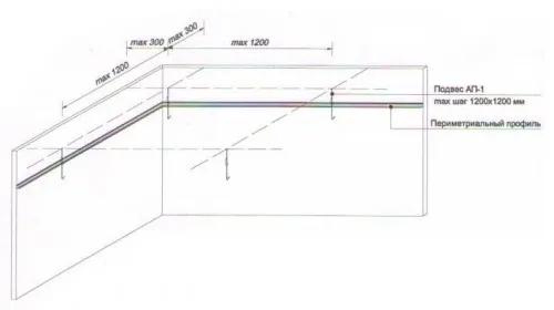 под установку углового профиля
