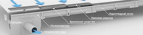 монтажа пескоуловителя