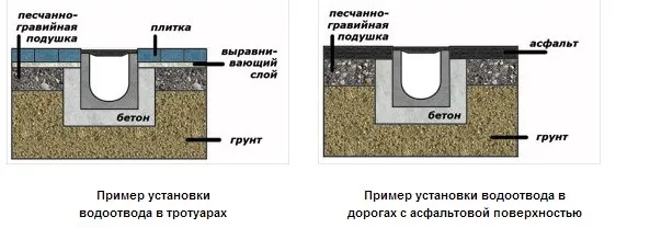 Точечные дождеприемники