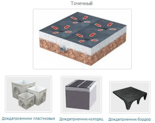 Точечный водоотвод