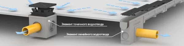 Этапы сборки поверхностного водоотвода