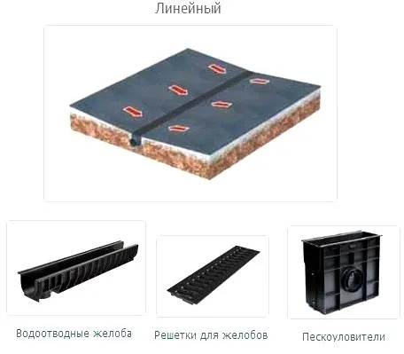 установки линейного водоотвода